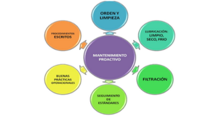 Mantenimiento Proactivo Cuidados Escenciales De La Maquinaria Cbm